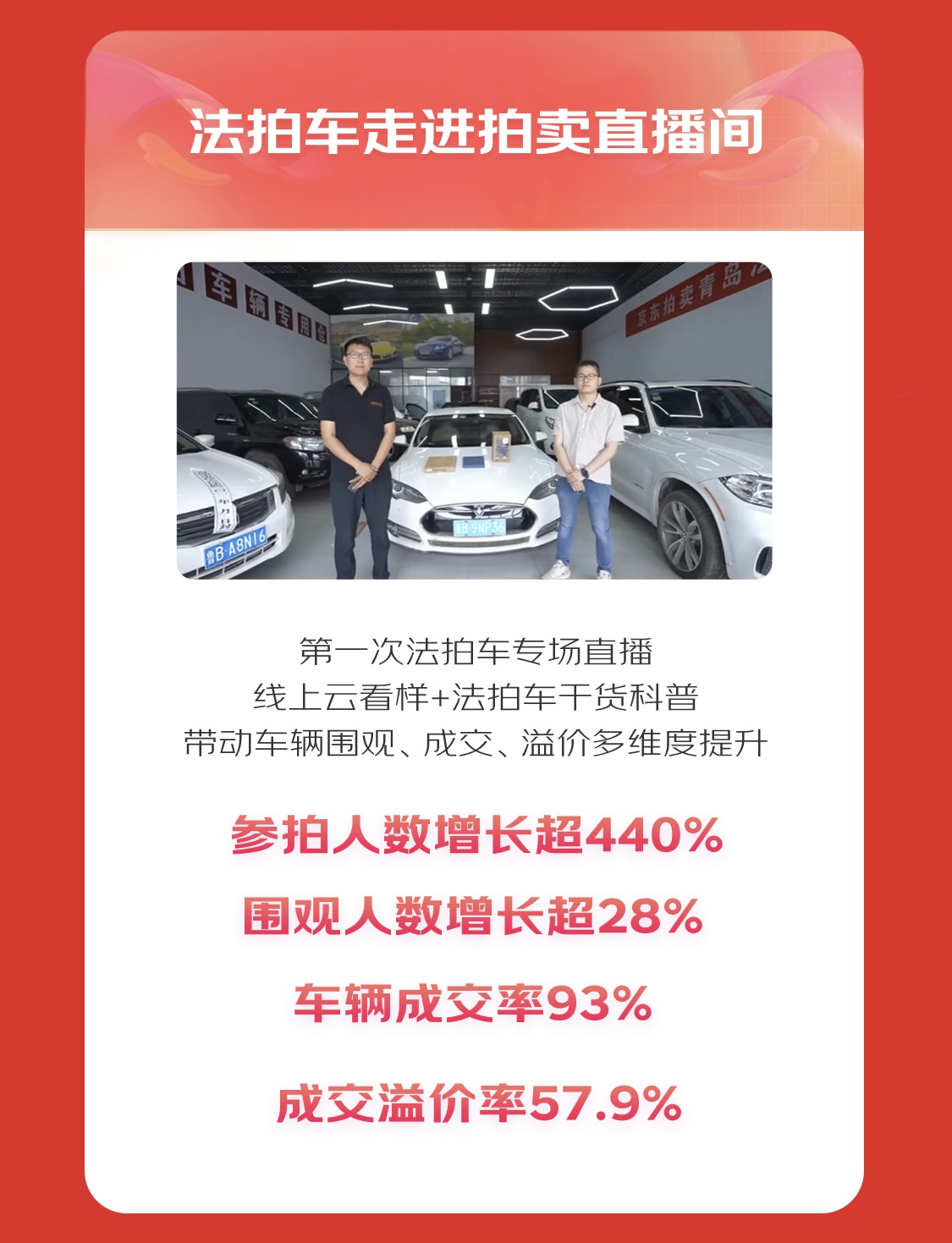 KAIYUN京东拍卖618金融资产业务增速领跑 成交额同比增长33倍(图4)