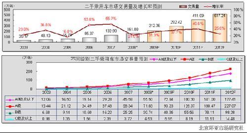 KAIYUN中国二手车现状及发展析(图1)