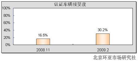KAIYUN中国二手车现状及发展析(图3)