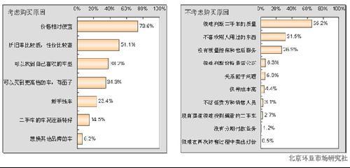 KAIYUN中国二手车现状及发展析(图4)