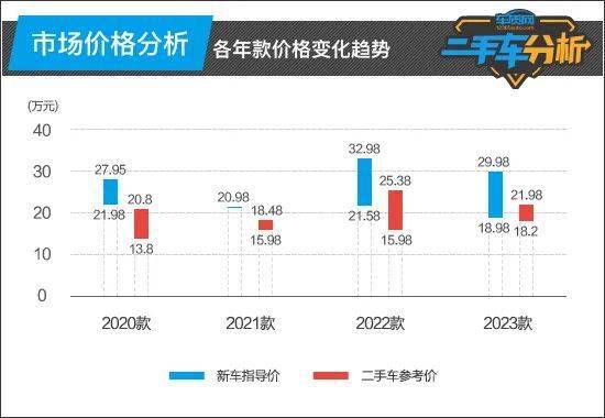 二手车分析：比亚KAIYUN迪汉(图2)