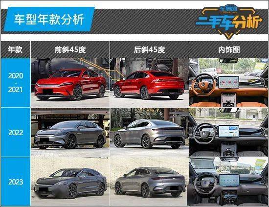 二手车分析：比亚KAIYUN迪汉(图1)