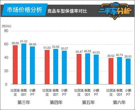 二手车分析：比亚KAIYUN迪汉(图4)