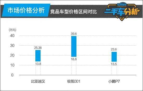 二手车分析：比亚KAIYUN迪汉(图3)