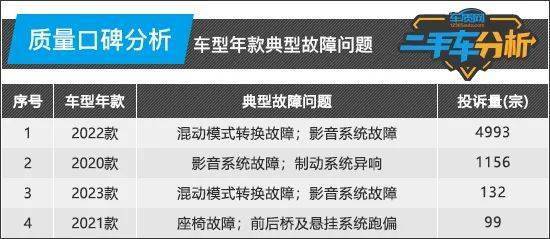 二手车分析：比亚KAIYUN迪汉(图7)