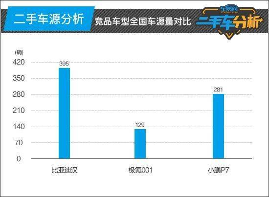 二手车分析：比亚KAIYUN迪汉(图6)