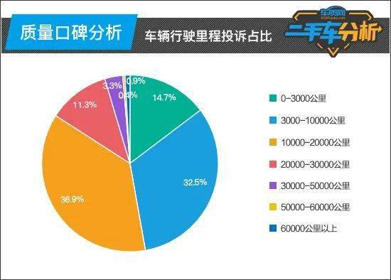 二手车分析：比亚KAIYUN迪汉(图8)
