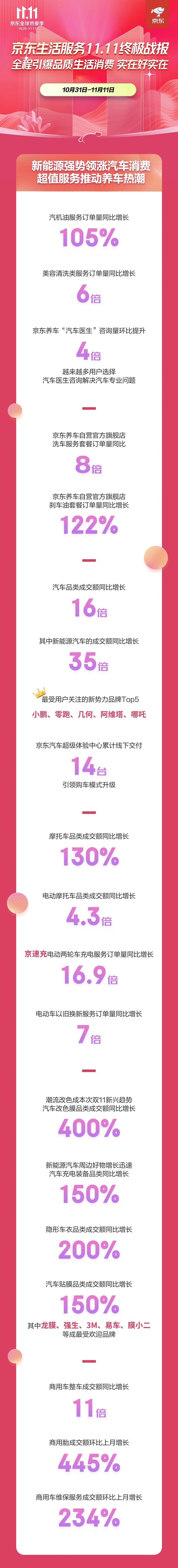 KAIYUN京东1111引爆行业全线大业务实在好物带动行业高质量发展(图1)