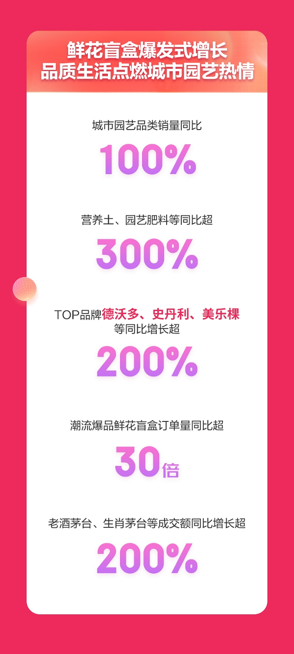 KAIYUN京东1111引爆行业全线大业务实在好物带动行业高质量发展(图4)