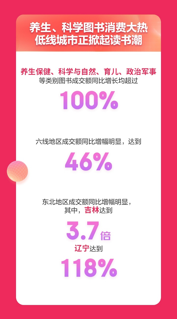 KAIYUN京东1111引爆行业全线大业务实在好物带动行业高质量发展(图3)