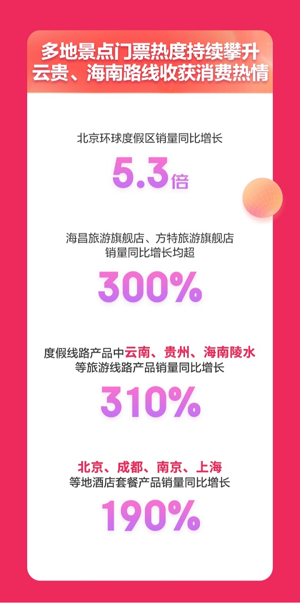 KAIYUN京东1111引爆行业全线大业务实在好物带动行业高质量发展(图2)