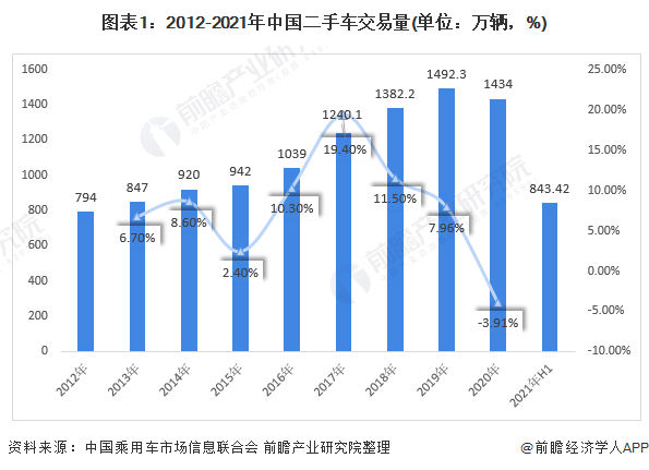 KAIYUN二手车行业什么是二手车行业？的最新报道(图1)