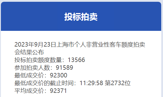 KAIYUN9月份沪牌拍卖结果公布中标率148%(图1)