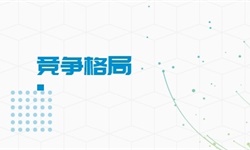 KAIYUN拍卖行业市场分析(图7)