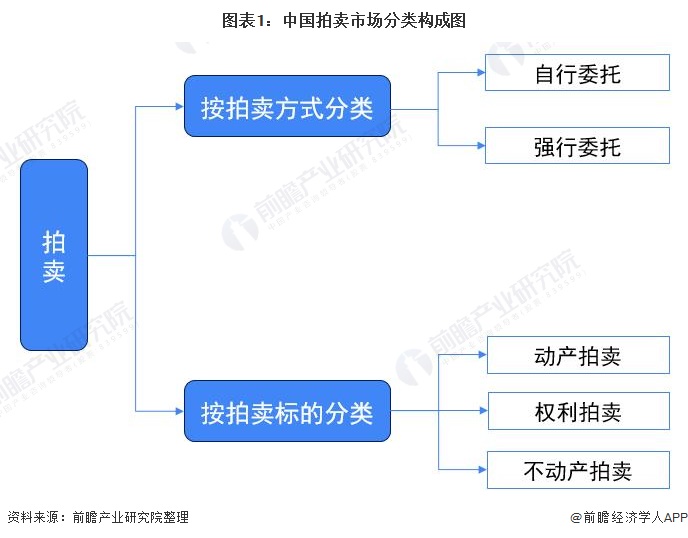 KAIYUN2021年中国不动产拍卖市场现状分析 土地使用权拍卖市场火爆依旧【组图】(图1)