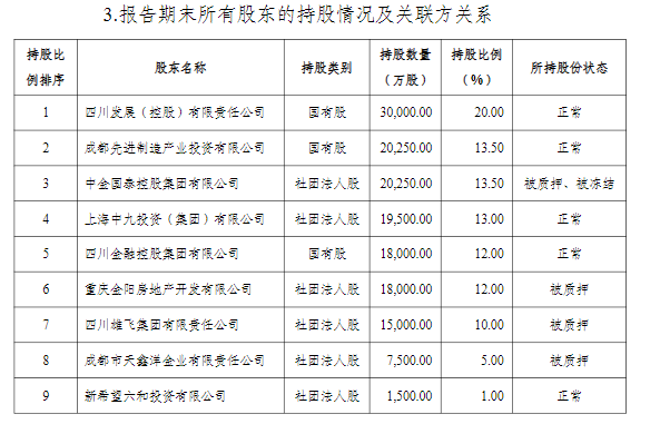 国宝人寿股权又遭拍卖 险企KAIYUN股权为何“不香”了？(图2)
