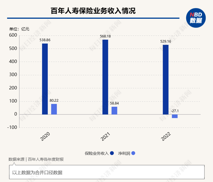 百年人寿4亿股股权被拍卖KAIYUN 起拍价692亿元(图2)