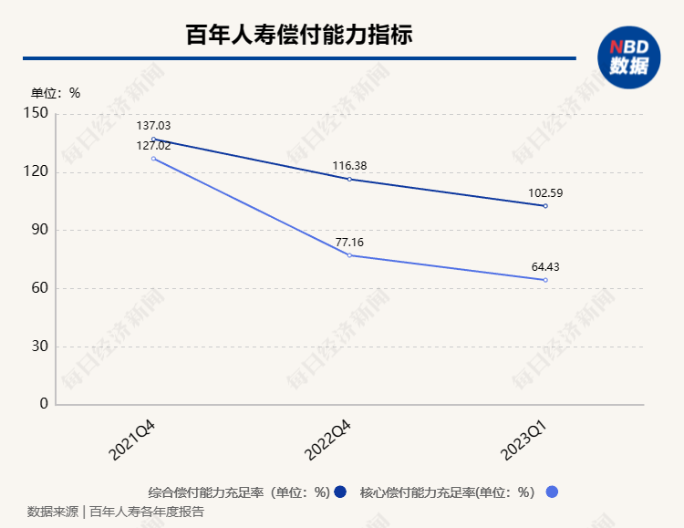 百年人寿4亿股股权被拍卖KAIYUN 起拍价692亿元(图3)