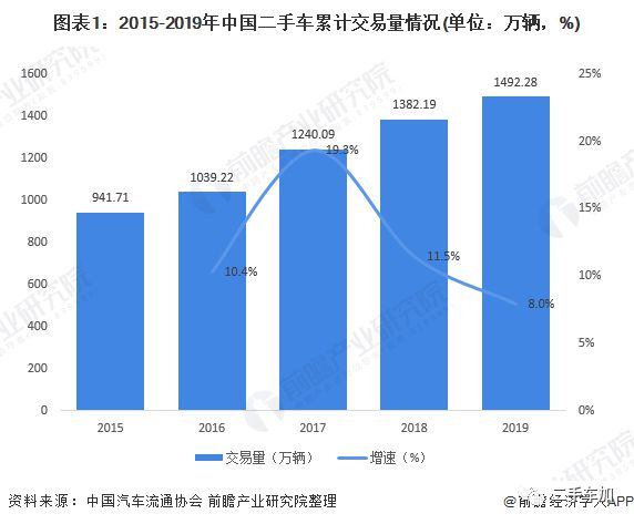 2020年中国二手车行业市场现状及发展趋势分析疫情影响正逐步减KAIYUN弱(图1)