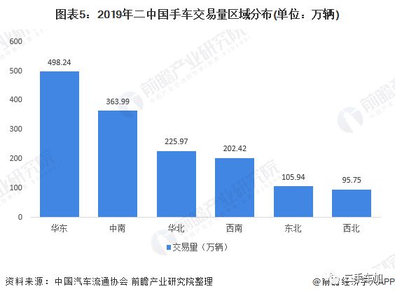 2020年中国二手车行业市场现状及发展趋势分析疫情影响正逐步减KAIYUN弱(图5)