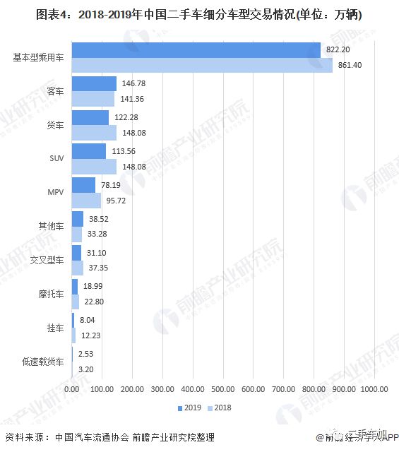 2020年中国二手车行业市场现状及发展趋势分析疫情影响正逐步减KAIYUN弱(图4)