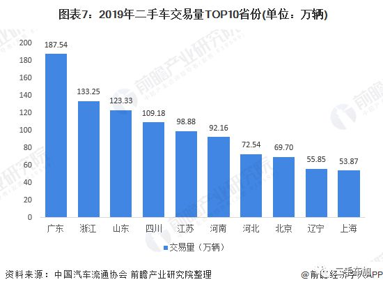 2020年中国二手车行业市场现状及发展趋势分析疫情影响正逐步减KAIYUN弱(图7)
