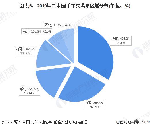 2020年中国二手车行业市场现状及发展趋势分析疫情影响正逐步减KAIYUN弱(图6)