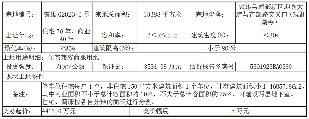 KAIYUN镇雄县自然资源局关于镇雄G2023-3号国有土地使用权拍卖出让公告(图1)