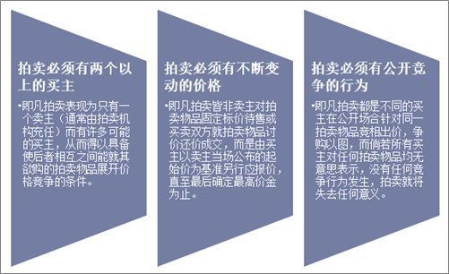 2019年KAIYUN中国拍卖行业市场现状与发展趋势分析不动产业务仍然占据主导地位「图」(图1)