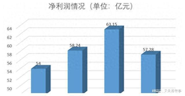 KAIYUN厦门国际银行8000万股权遭拍卖 同业业务损失暴涨218%(图4)