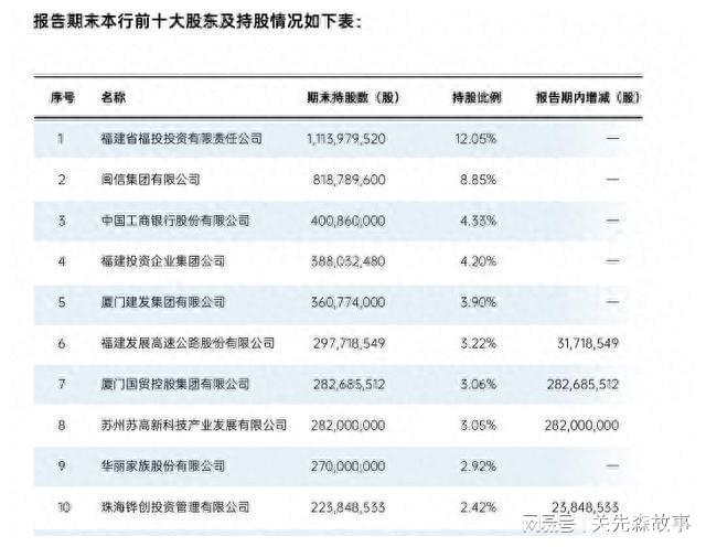 KAIYUN厦门国际银行8000万股权遭拍卖 同业业务损失暴涨218%(图3)