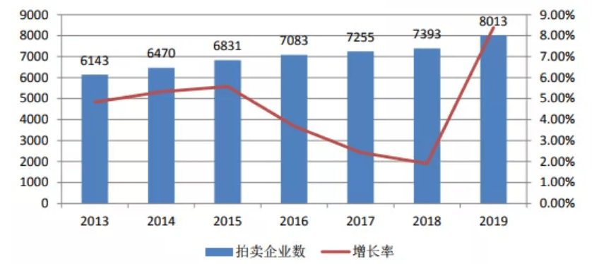 2021拍卖行业研KAIYUN究报告(图1)
