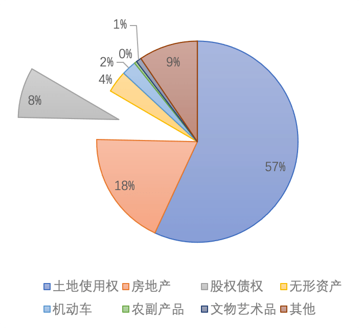 2021拍卖行业研KAIYUN究报告(图6)