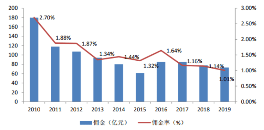 2021拍卖行业研KAIYUN究报告(图5)