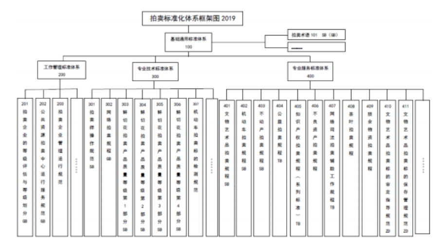 2021拍卖行业研KAIYUN究报告(图9)