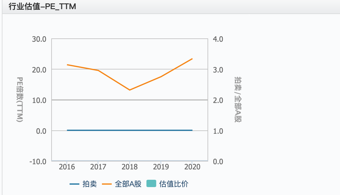 2021拍卖行业研KAIYUN究报告(图11)