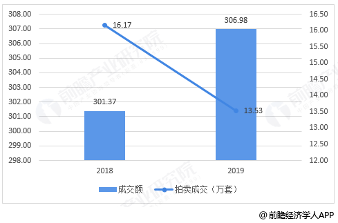 KAIYUN拍卖行业发展前景如何？(图4)