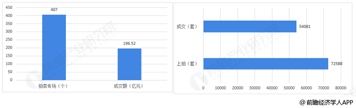 KAIYUN拍卖行业发展前景如何？(图3)