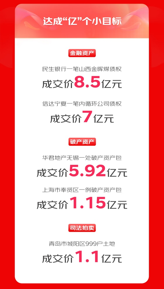 KAIYUN京东拍卖1111达成多个“小目标” 引领拍卖市场投资新风向(图3)