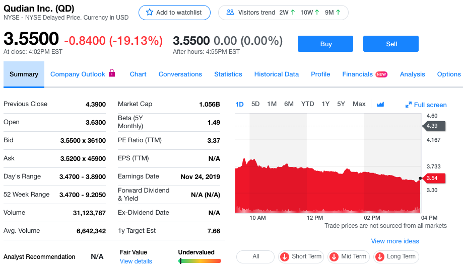 科技早报传蚂蚁金服KAIYUN与投行重启IPO计划趣店撤销业绩指引股价暴跌19%(图2)
