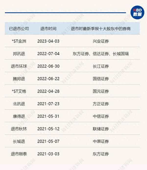 st天润股权拍卖最终结果_老三板重组成功涨1KAIYUN00倍(图1)