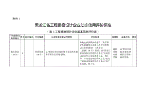 KAIYUN宁夏从事拍卖业务许可实施规范(图1)