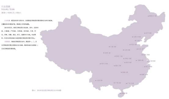 中拍协：艺术品拍卖主营业务利润率下降476个百分点(图1)