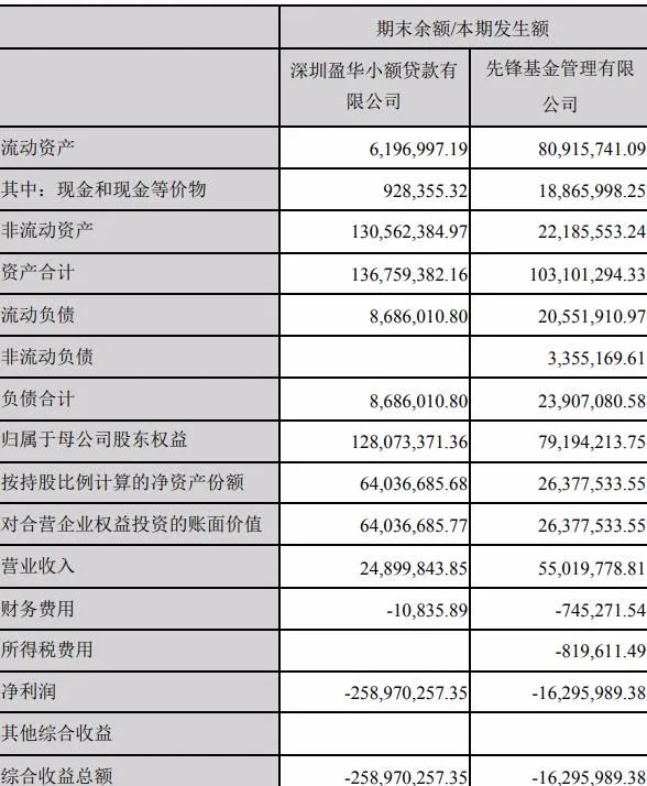 这张牌照也难保？先锋基金3421%股权遭遇司法拍卖(图3)