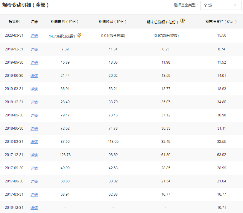 这张牌照也难保？先锋基金3421%股权遭遇司法拍卖(图2)