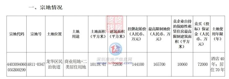 深高北扩建学校盘深业拍卖地取名深业上城学府!(图3)