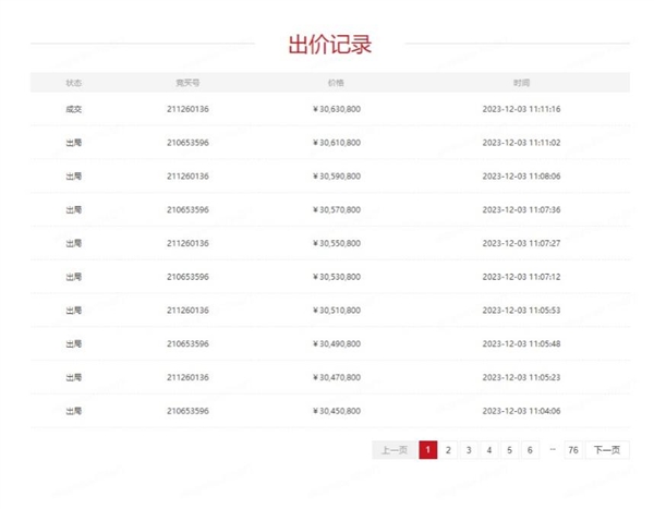 延迟竞价672次！300年历史的南京吴良材眼镜有限公司以超3000万元在京东拍卖成交(图2)