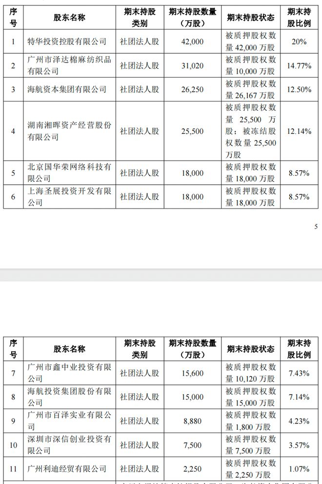 华安保险近两亿股权将被拍卖 长期高比例股权质押、多险种承保亏损(图2)