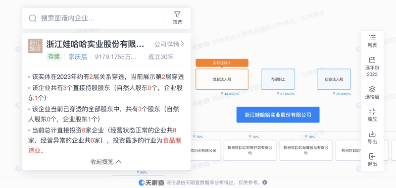 娃哈哈“未上市”股份拍卖引关注“二代”上任品牌老化困局待解(图1)