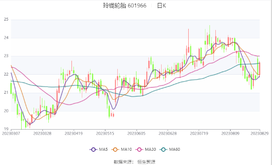 周一7：30哪吒汽车宣布完成新一轮70亿元融资；乘联会：8月狭义乘用车零售预计185万辆；理想汽车：本月月交付量将同步破万(图3)